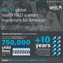 jpeg-why-is-global-health-r-d-a-smart-investment-for-america.png