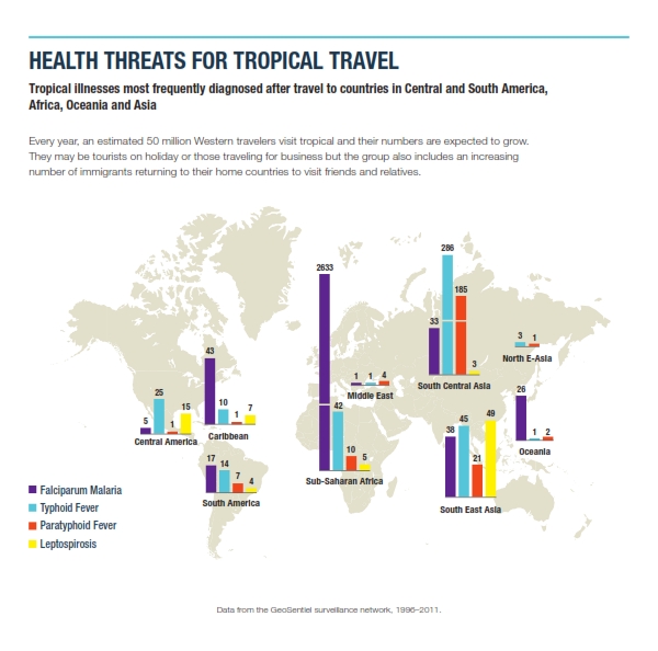 Astmh 2024 Travel Grant Program Berta Celinka