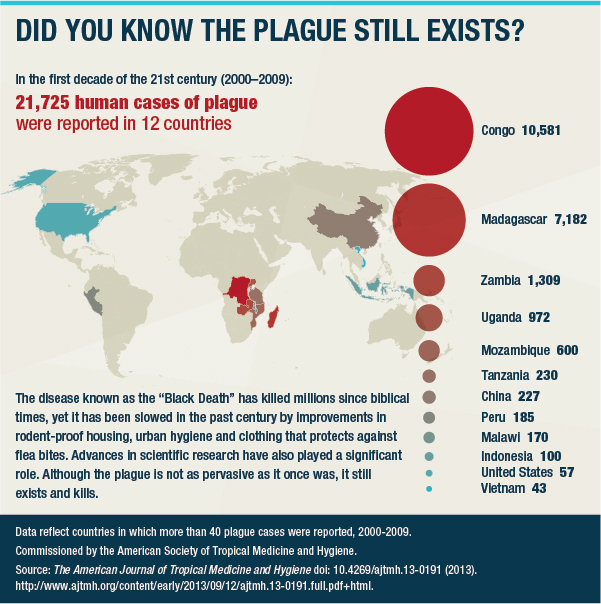 Map of Countries with More Than 40 Plague Cases (2000-2009)