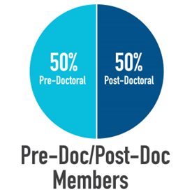 2018-trainee-page-pie-chart-Pre_Post-Doc-Members.jpg
