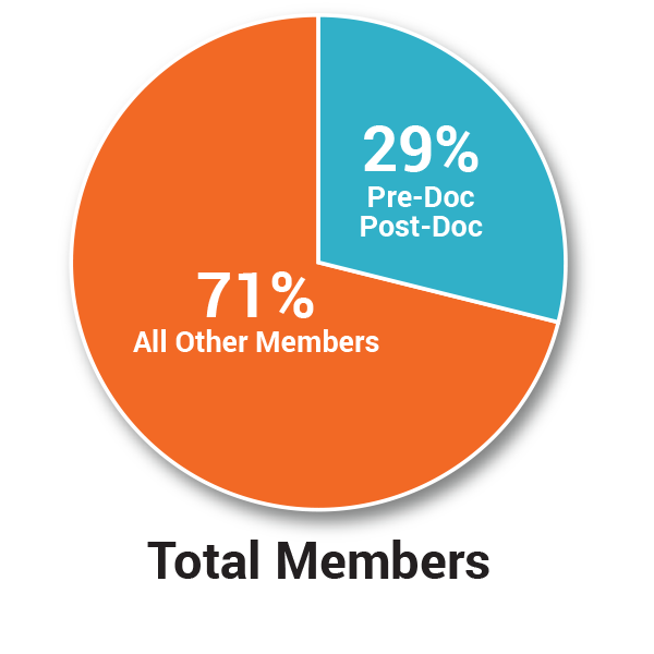 2018-Trainee-Page-members-pie-chart.jpg 2018-Trainee-Page-members-pie-chart.jpg