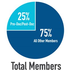2018-Trainee-Page-members-pie-chart.jpg 2018-Trainee-Page-members-pie-chart.jpg